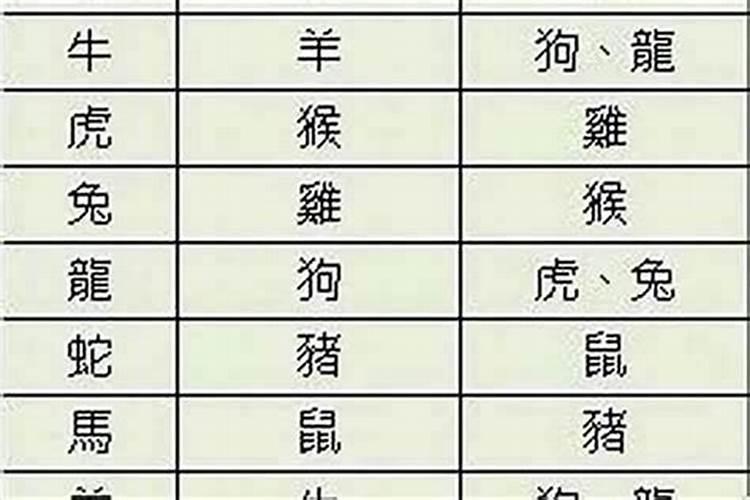 生辰八字对应的卦