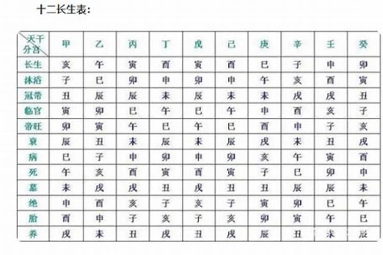 堕胎后怎么给小孩超度