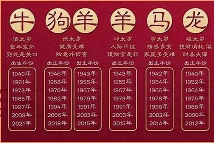 2022年犯太岁什么生肖好呢