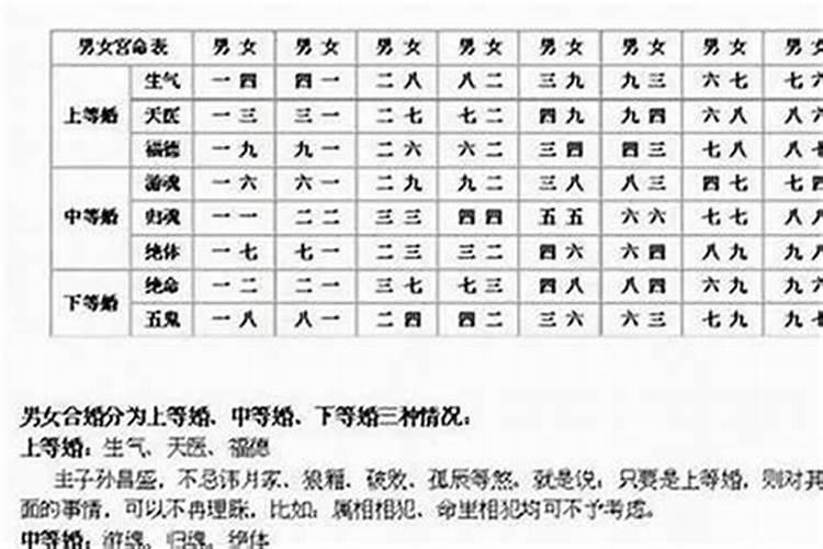 八字能看出几次婚姻吗