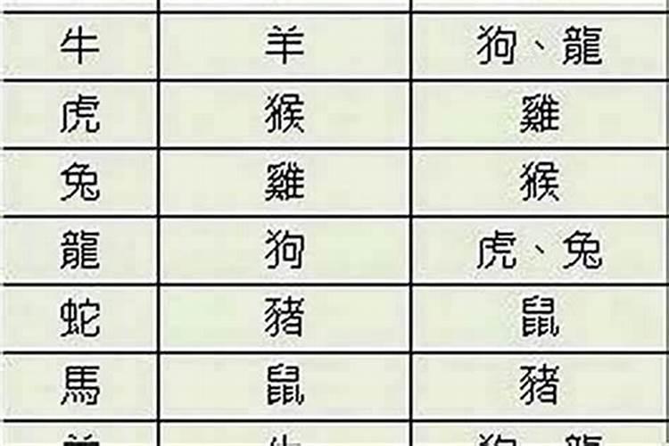 八字带凶神,具体怎么化解