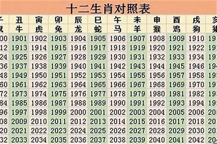 2022年太岁年都是属什么的人