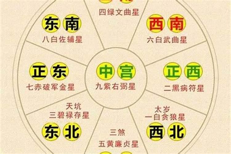 太岁方位2021查询表