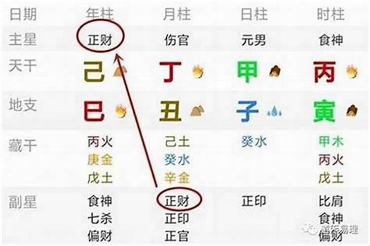 八字合婚结果