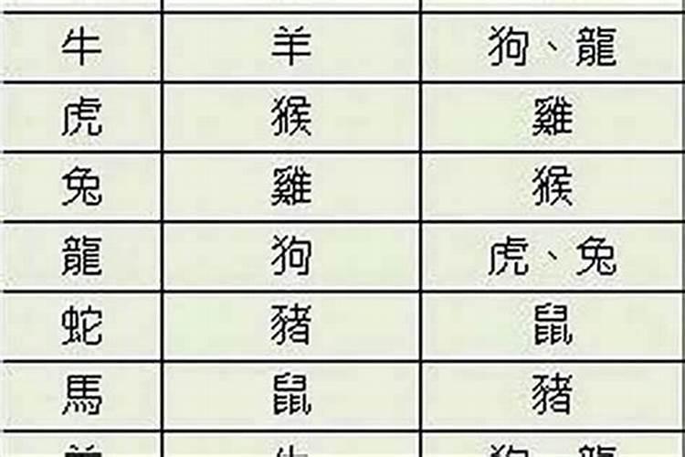 如何从八字上知道什么时候结婚的女人