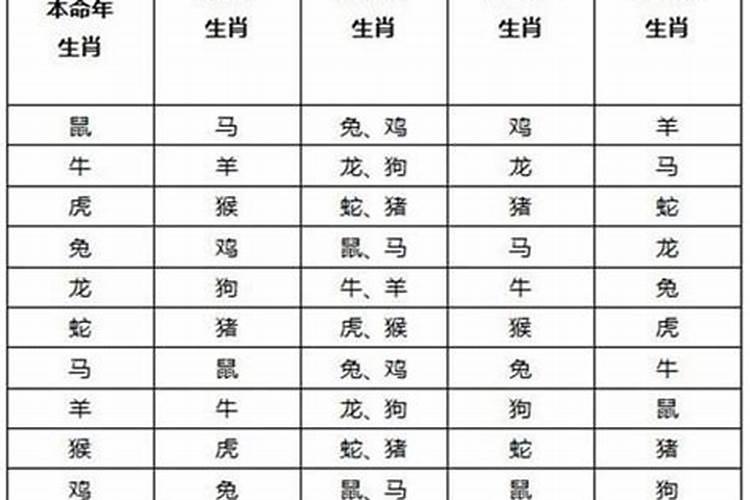 犯太岁会出现什么样症状