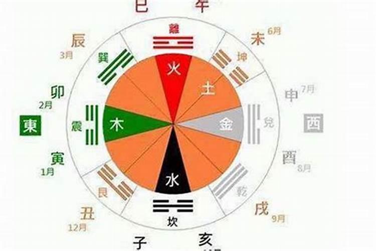 八字算命里缺什么人