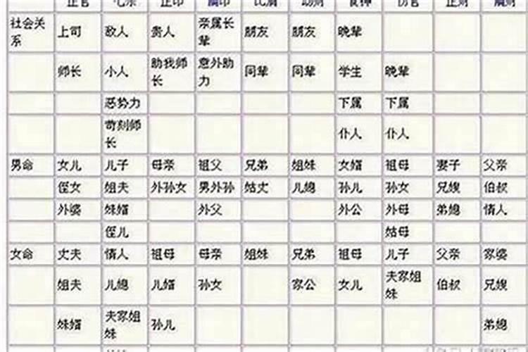 从八字怎么看女的第二段婚姻好