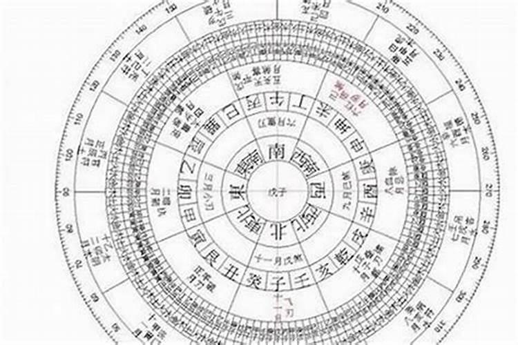 怎样学八字算命八字入门基础知识