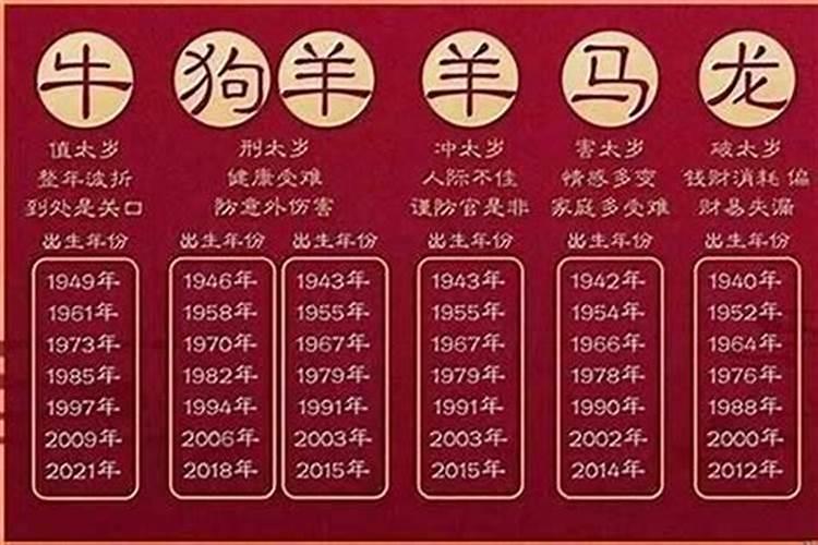 八字里的太岁是什么意思?