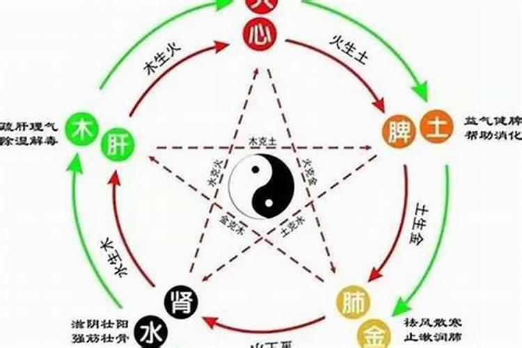 冤亲债主婚姻不顺怎么破解