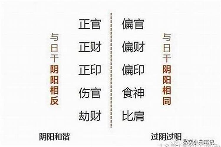 四柱八字算婚姻