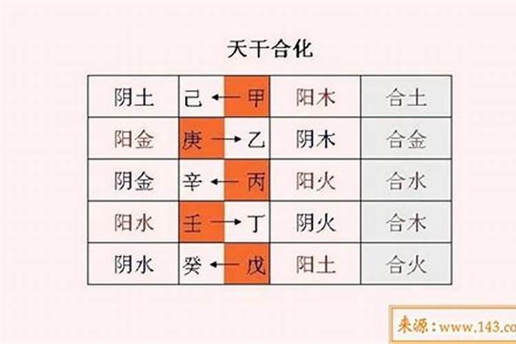 八字天干地支合化表