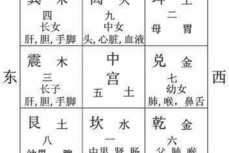 合八字需要名字吗