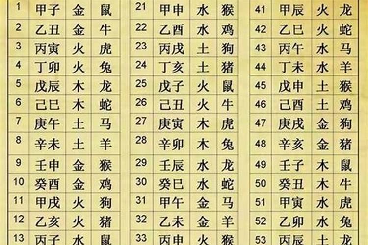 如何推算人的生辰八字