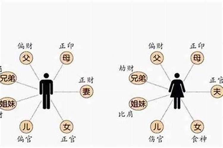 八字中女的算婚姻怎幺算