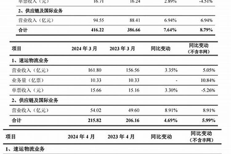 每年七月都会不顺