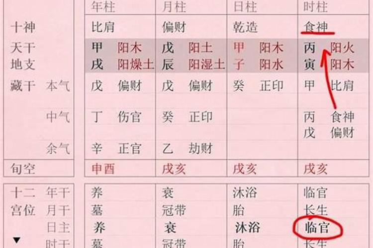 八字看早晚婚