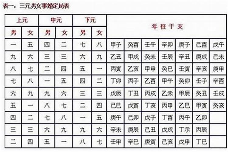 八字算命如何合婚的