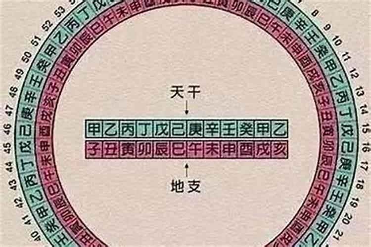 算命不看生辰八字为什么