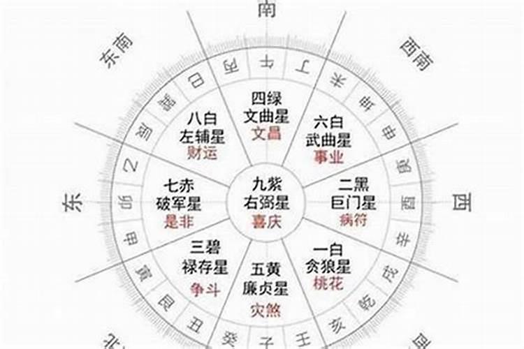 本命年是从什么时候开始算的