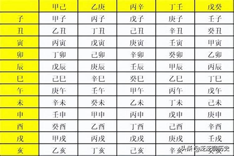 合八字搞错时间怎么办