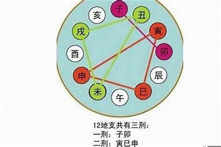 2022犯太岁的5大生肖是不是真的