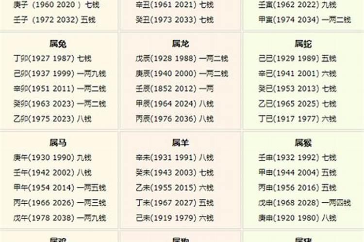 2022年60岁本命年