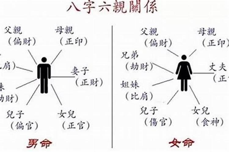 如何算八字五行