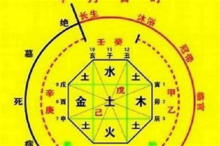 五行八字怎样推算财运