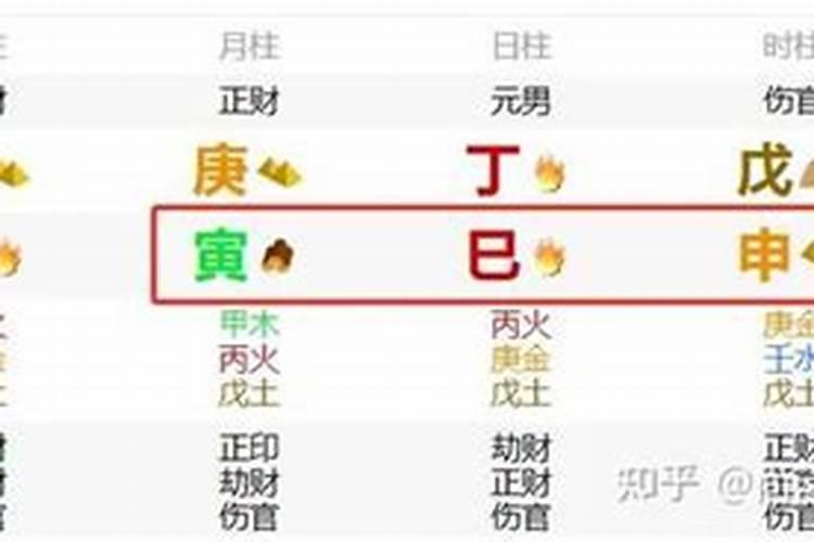 八字中有寅和巳要注意什么
