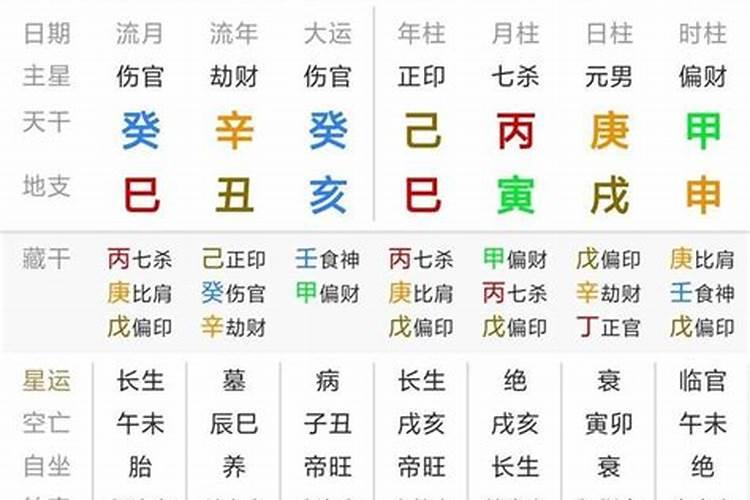 八字中有寅和巳要注意什么