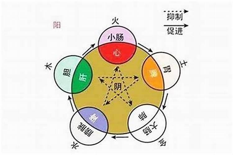 隔五六年超度婴灵还管用吗