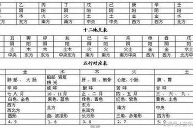 八字婚姻信息提取的窍门