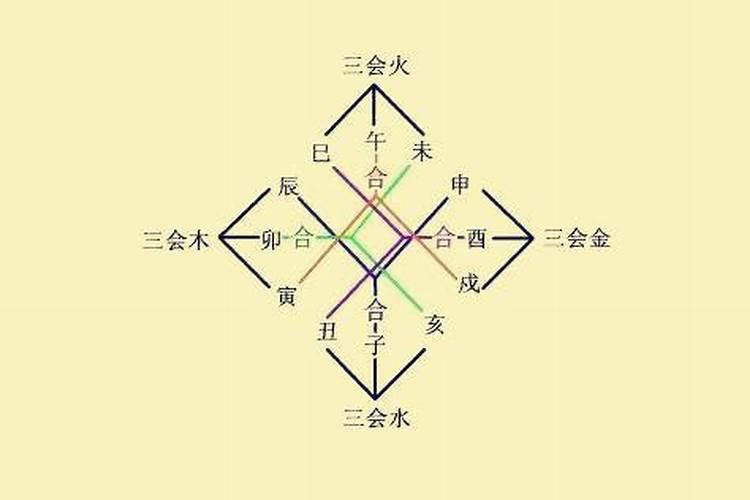 怎么学算命生辰八字