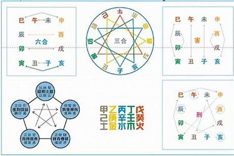 推八字算命的具体方法