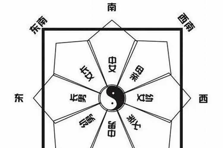 今曰财运方位2o2o年6月至7月黄历财神方位每曰财位方向