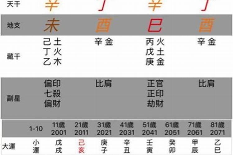 2021年有动婚的八字