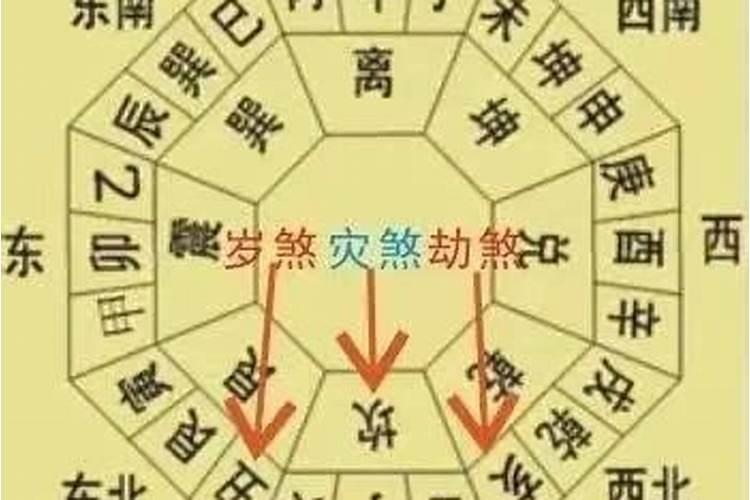 2021太岁方位到底在哪