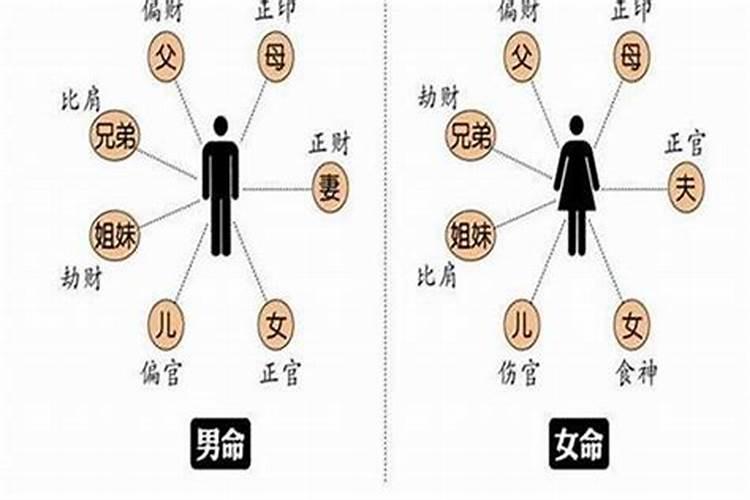 日照有算命比较准的吗急急