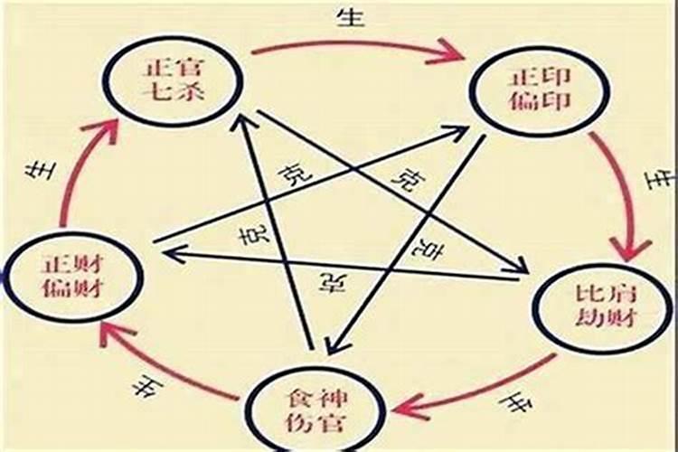 断八字命局的要诀公式