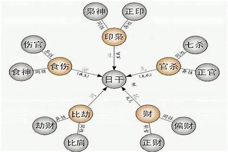 一个人的命运是什么决定的