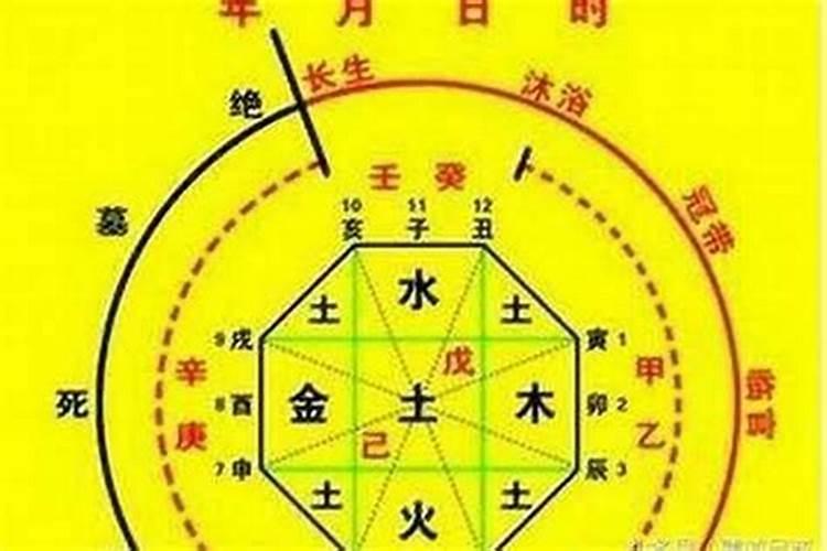 婚配八字测算八字准不准