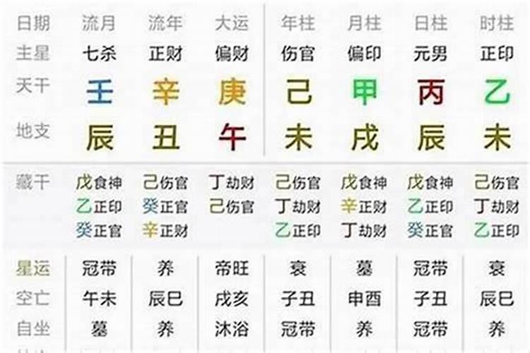 怎样看八字流年有大病灾信息呢