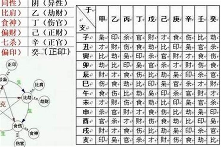 免费测生辰八字测试结果