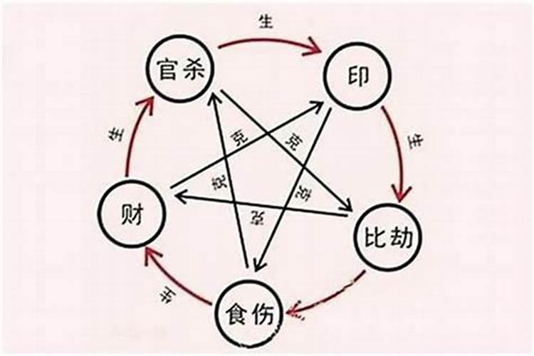 生辰八字不合可以化解吗