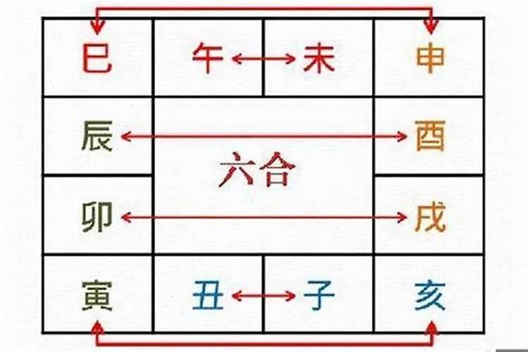 八字中的帝旺是指什么