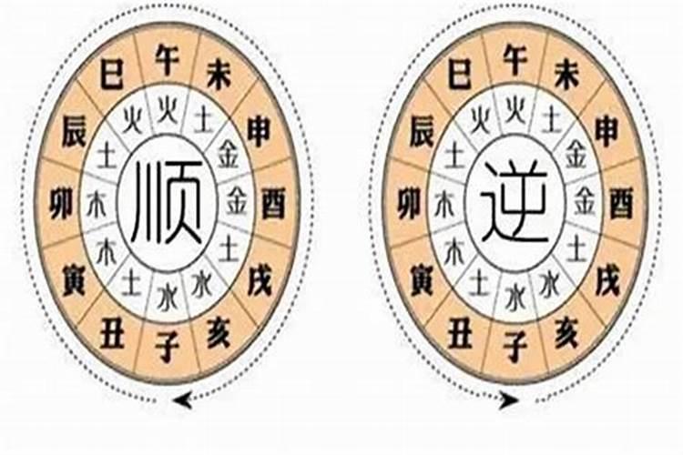 八字流年和大运是什么意思