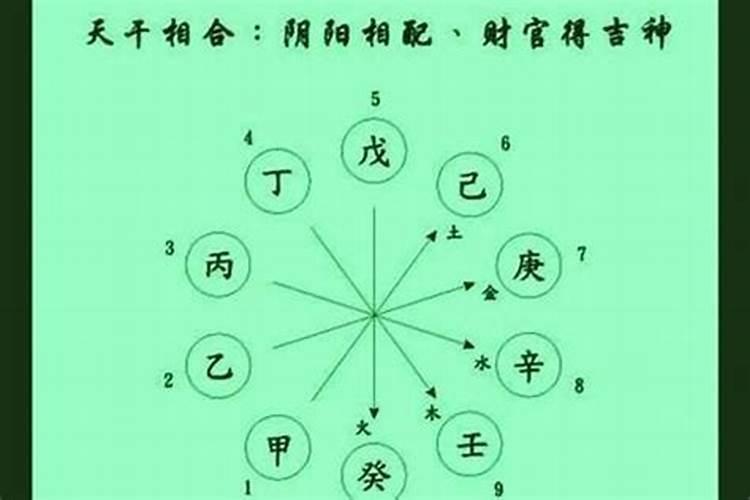 最实用的八字断命法