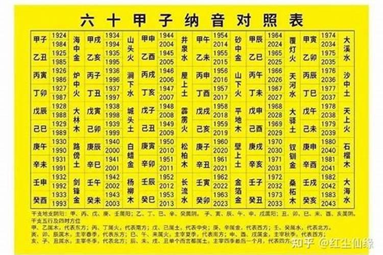 2021年化太岁锦囊怎么使用